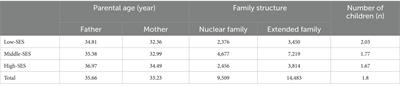 Effects of outdoor activity time, screen time, and family socioeconomic status on physical health of preschool children